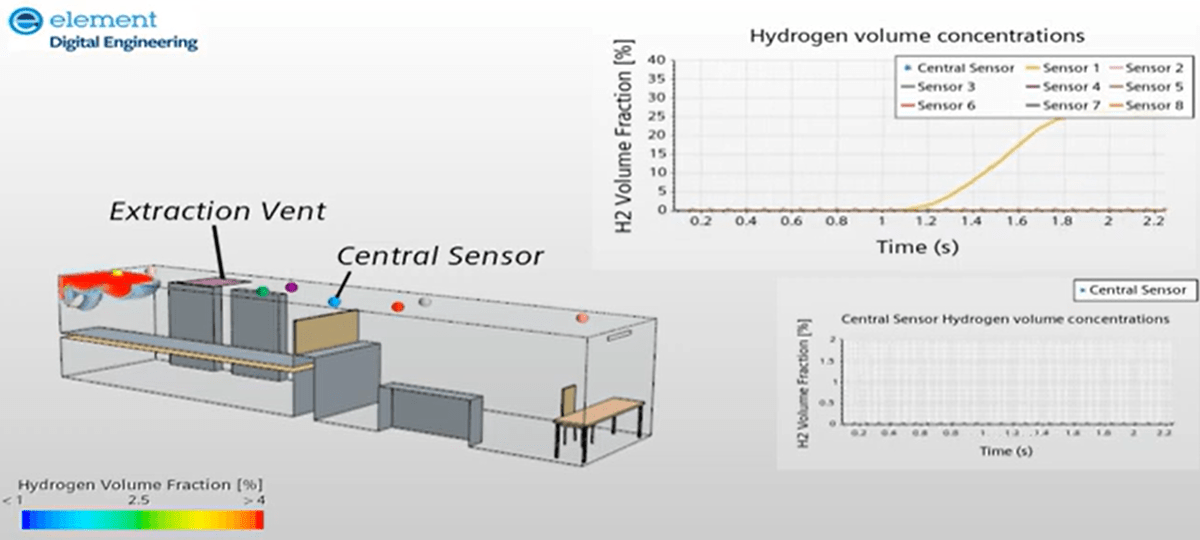 Hydrogen dispersion leak mitigation video preview