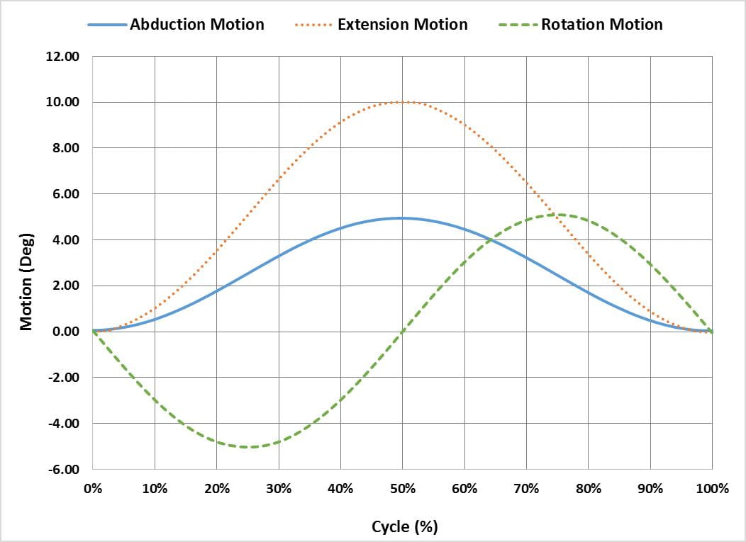 ASTM F2528 Figure 1