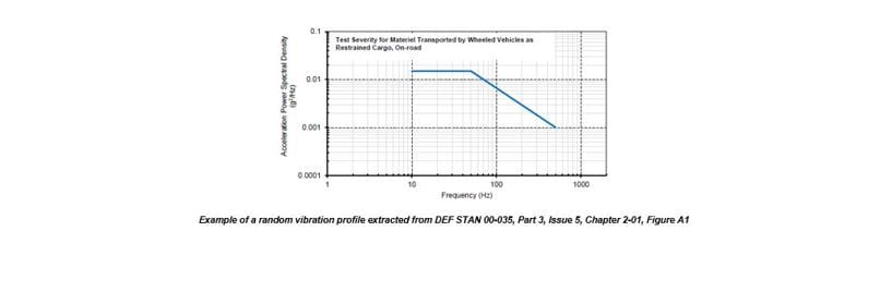 Broadband Random Vibration