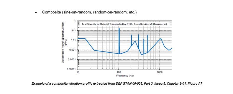 Composite Vibration Testing