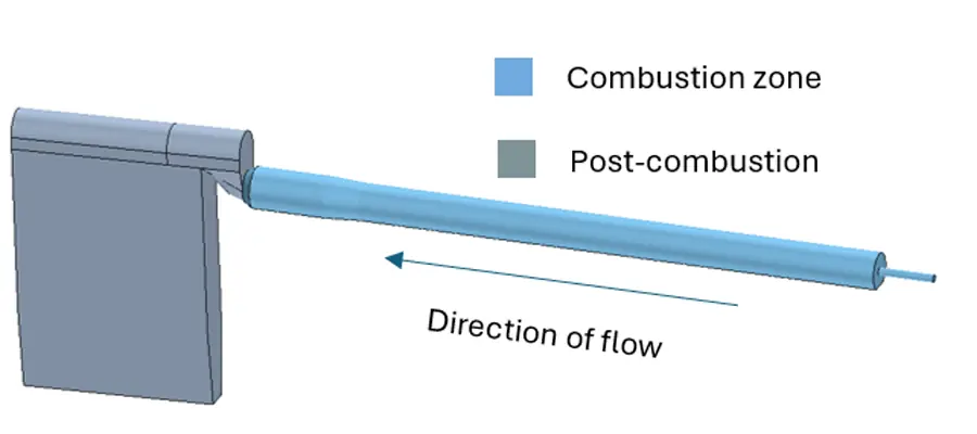  Overall geometry used for the Incinerator CFD analysis 