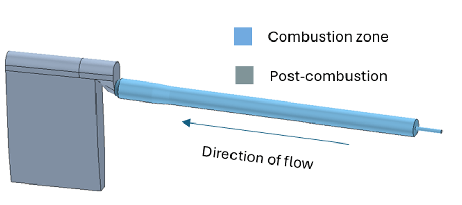 Overall geometry used for the Incinerator CFD analysis