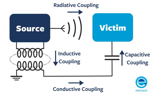 EMI interference infographic