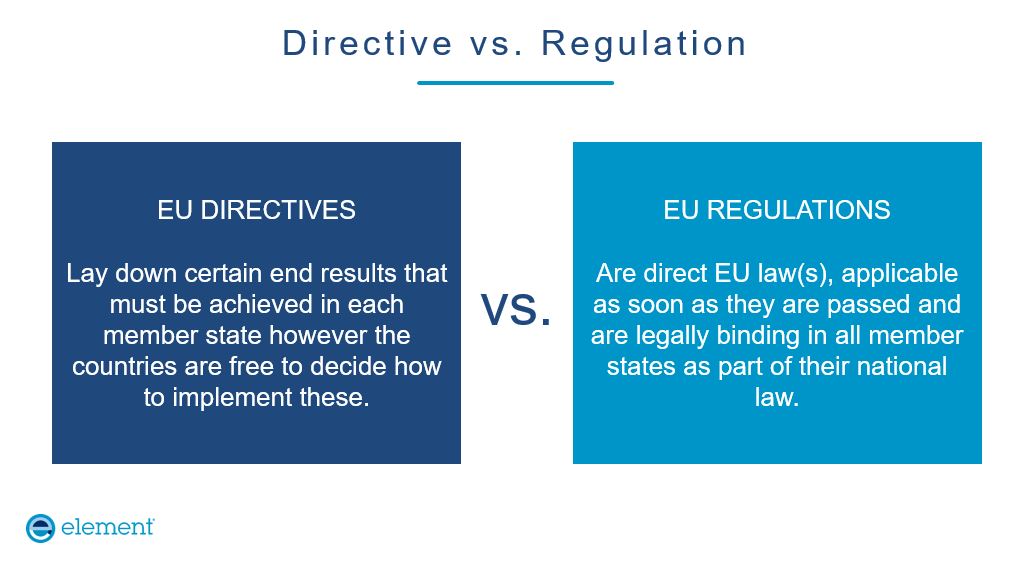 EU Directive vs EU Regulation