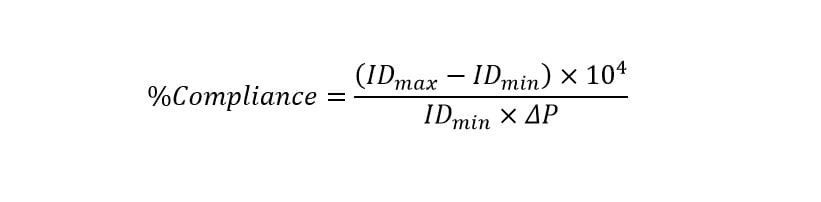 Pulsatile Durability Test Equation