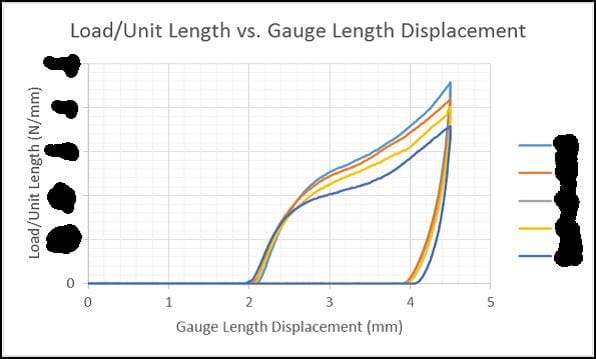 Stent Crush Fatigue Graph April-2018