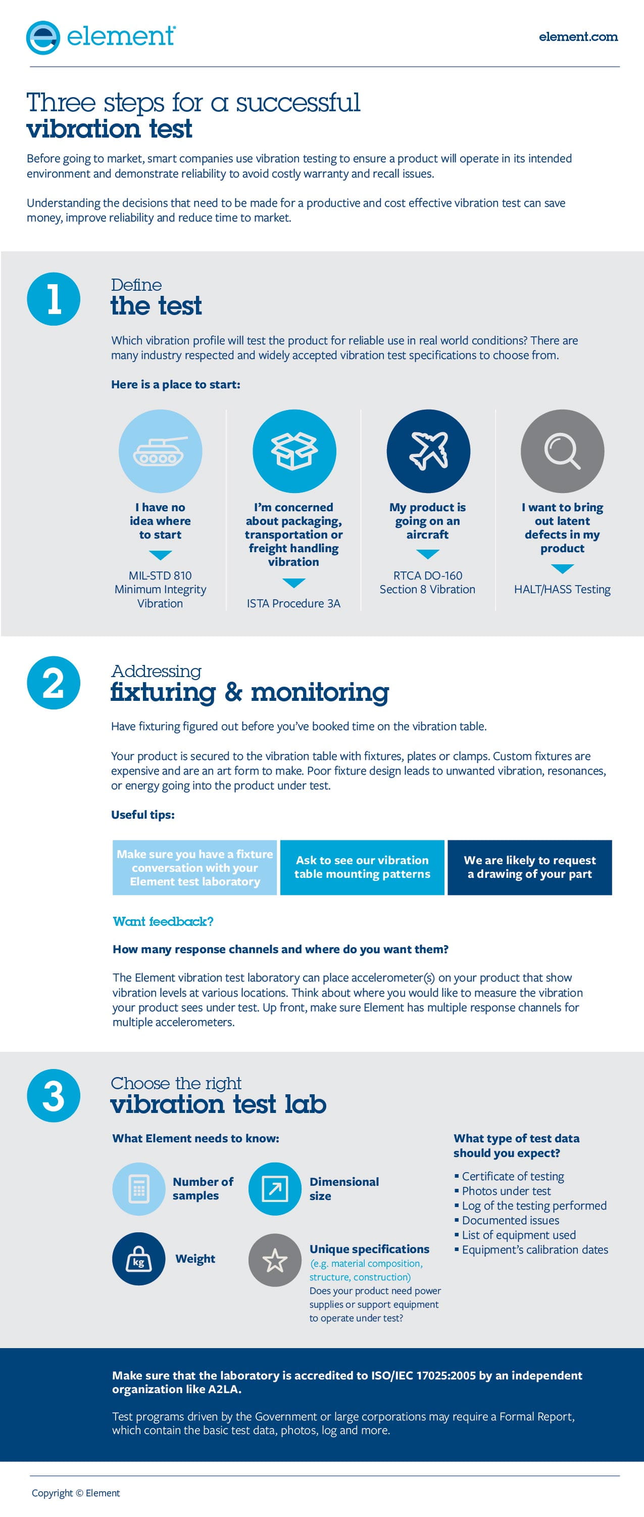 Vibration testing