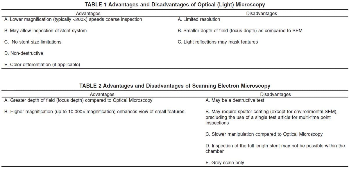 Benefits of SEM vs Optical Microscopy Graph