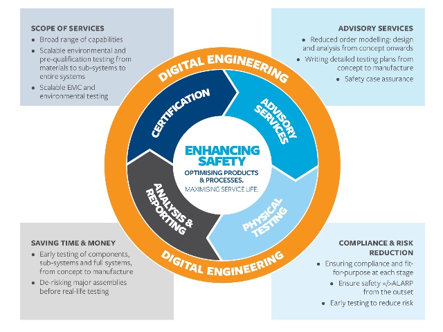 Military Equipment Testing
