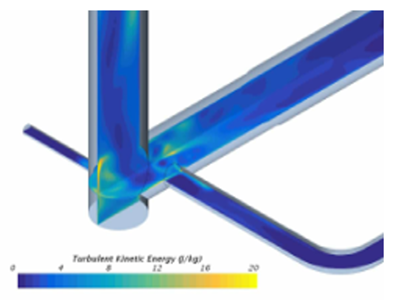 Flow induced vibration