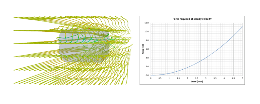 hydrodynamic modeling - digital engineering