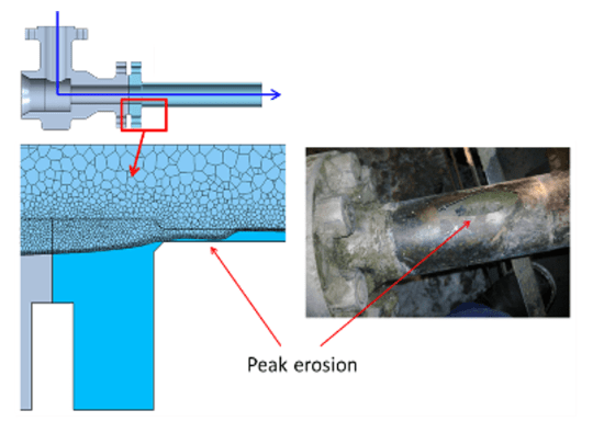 corrosion modeling