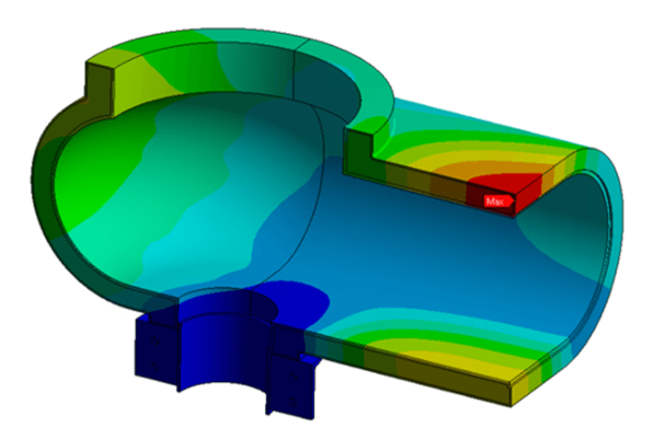 Stress analysis