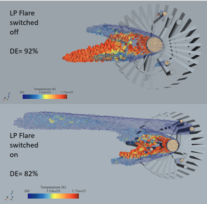 High-Fidelity CFD Modeling to Determine Flare Destruction Efficiency for Methane Emissions
