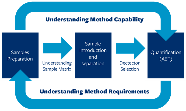 Analytical Evaluation Threshold