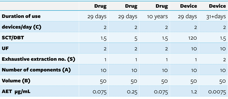 Analytical Evaluation Threshold Example Chart