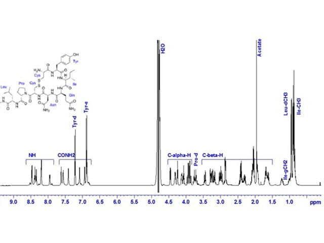 nuclear magnetic resonance spectroscopy 640x480