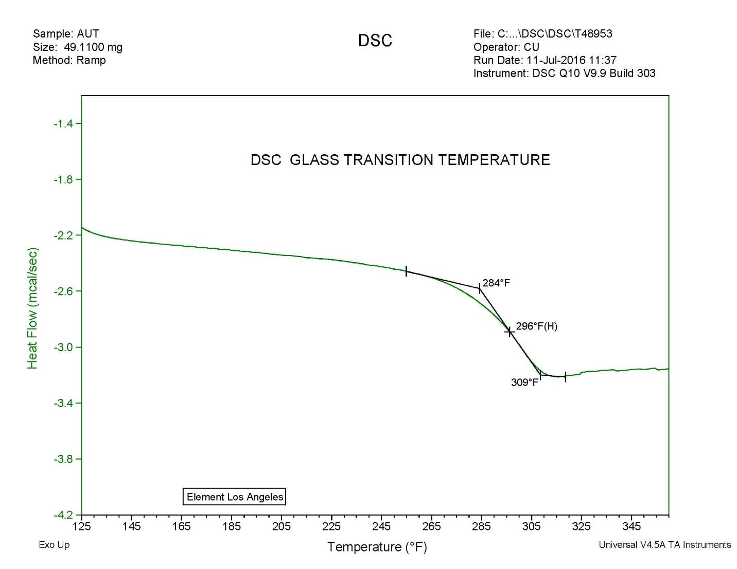 Differential Scanning Calorimetry