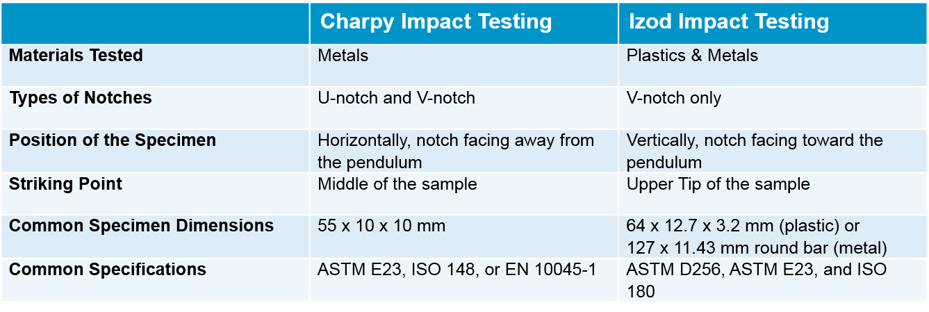 Astm Material Comparison Chart