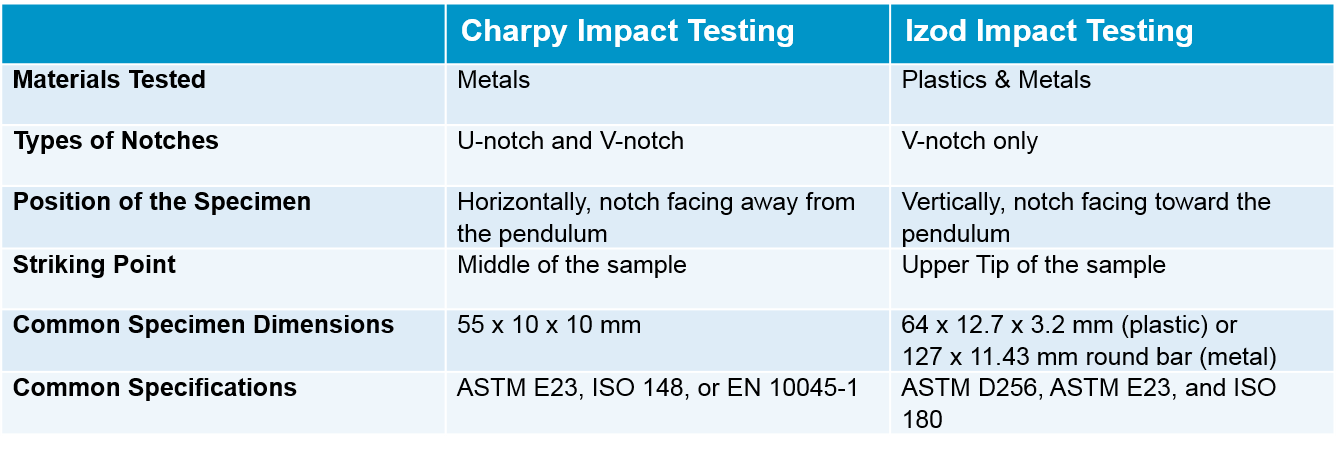 Drop Test Height Chart